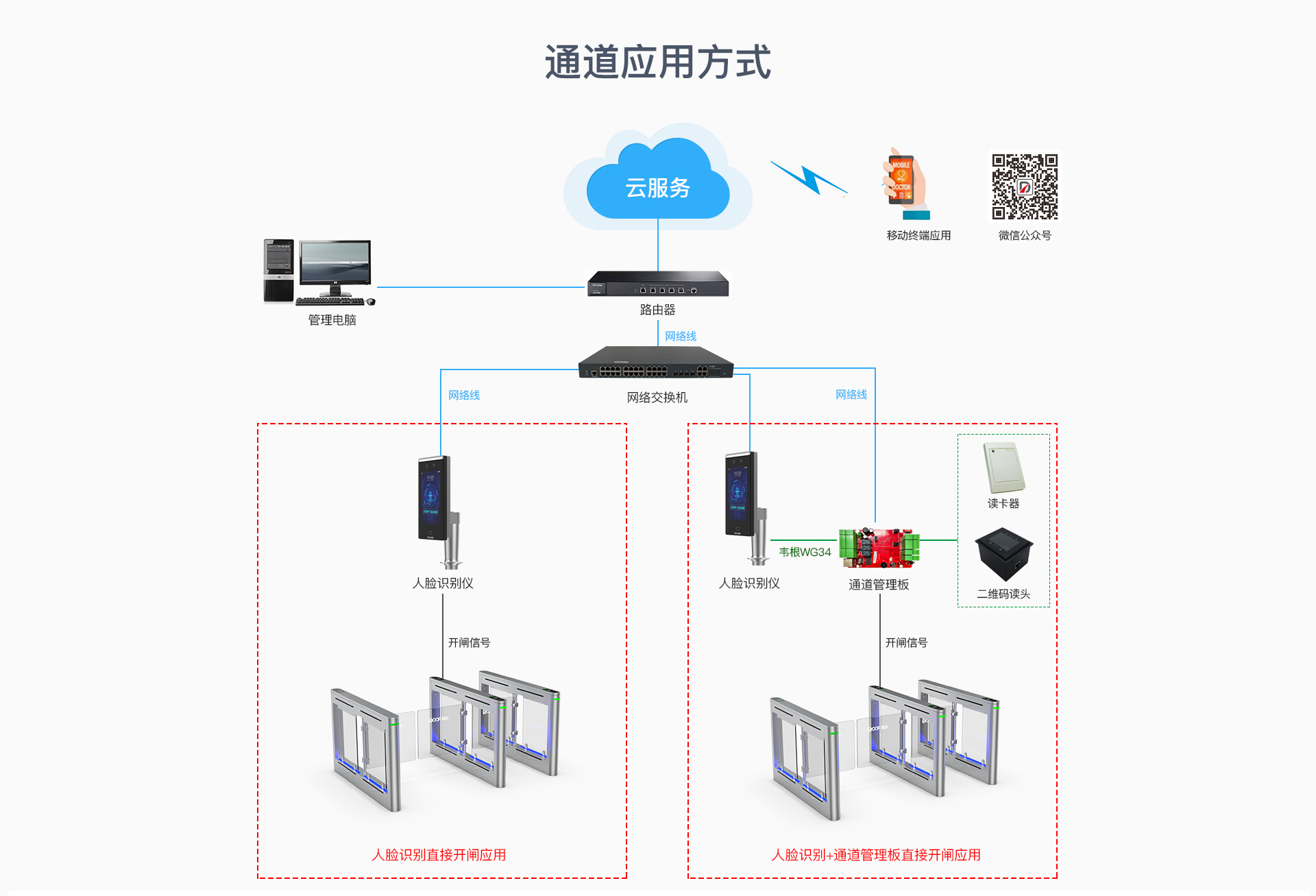 人脸识别drtd6656